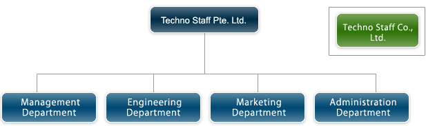 image�E�Organizational Chart